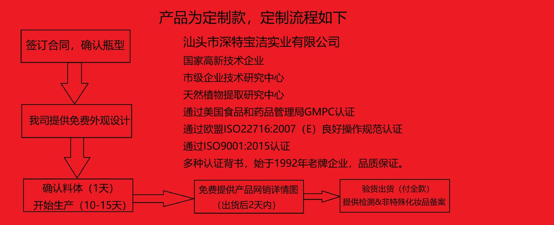 ROUSHUN vitamin C serum pic 2