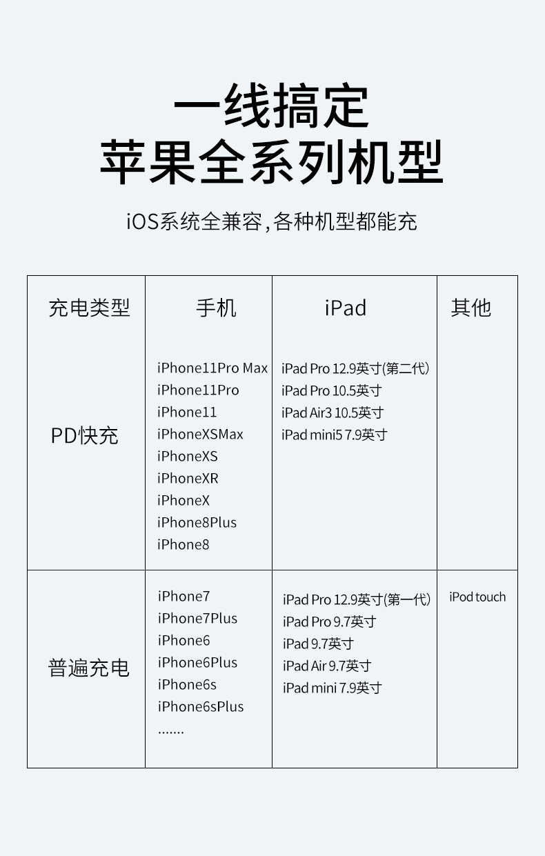 适用于苹果PD20W手机数据线12双Type-c头iPhone15充电线2米USB口X详情9