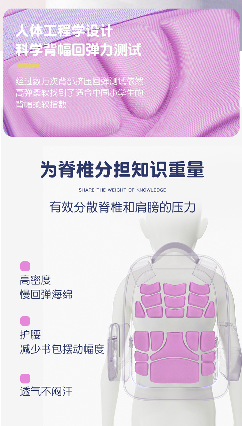 2023新款书包男生小学生一二三到六年级男童女超轻便儿童减负护脊详情9