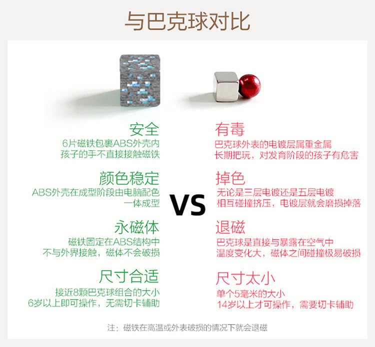 厂家直销 我的世界磁力方块积木 儿童益智DIY小颗粒磁铁拼装积木详情7