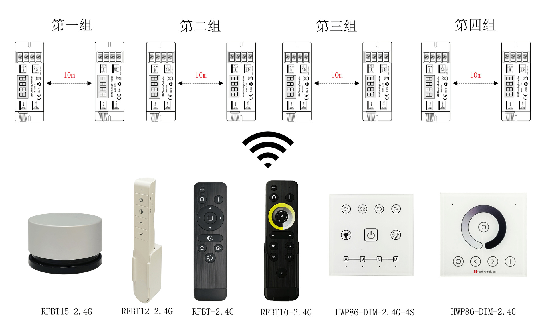 2.4G wireless synchronous dimmer, LED knob dimmer, PWM dimmer, maximum current 25A pic 9