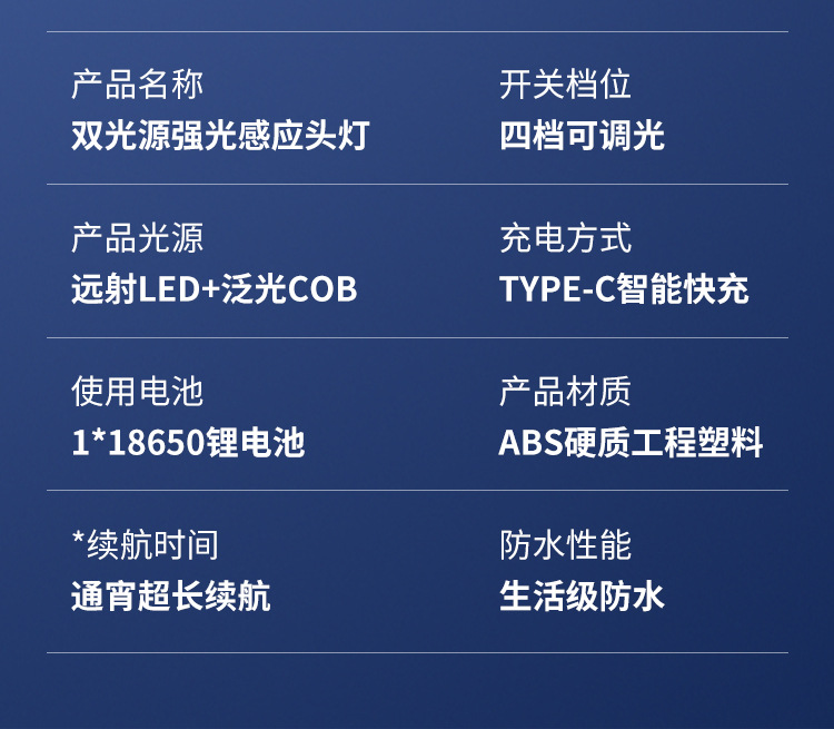 跨境智能感应头灯led户外强光usb充电轻便工作电筒夜钓跑步cob灯详情15