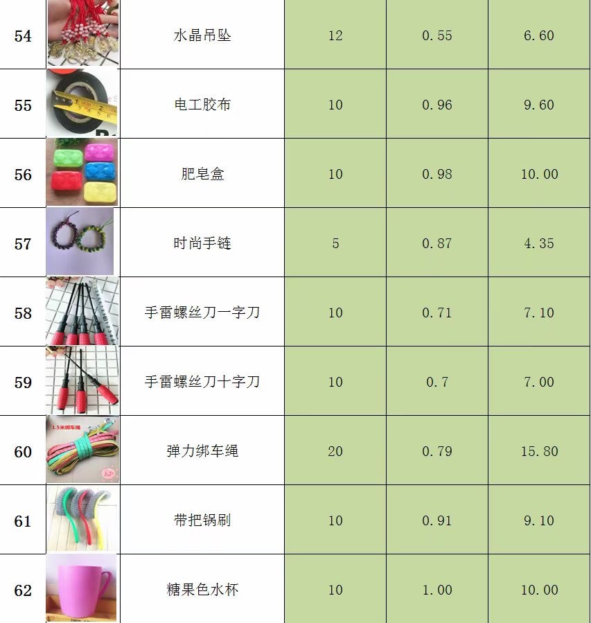 批发2元百货包邮 地摊两元店小本创业商品百货 两元百货厂家直销详情7