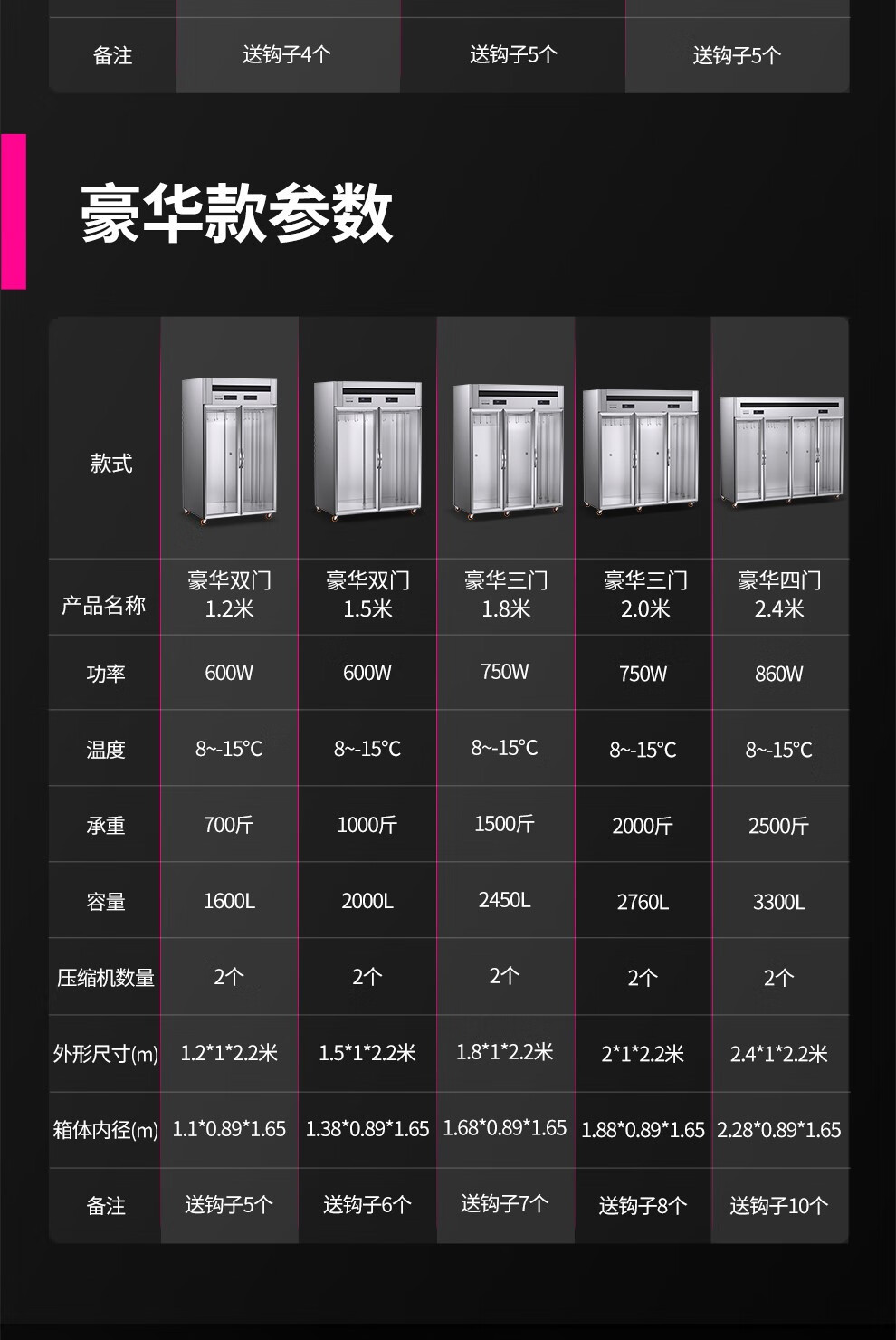 乐创商用挂肉柜保鲜柜鲜肉冷冻柜猪牛羊肉柜冷藏立式冷鲜肉生肉柜详情3