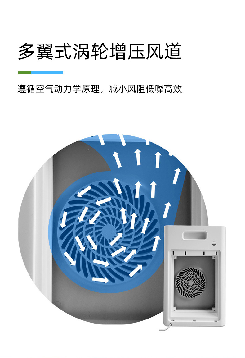 Household indoor air purifier for removing second-hand fireworks powder, allergens, pet hair, negative ion air purifier pic 13