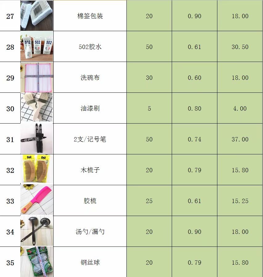 批发2元百货包邮 地摊两元店小本创业商品百货 两元百货厂家直销详情4