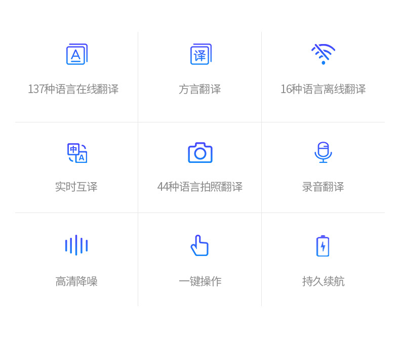 The T16 intelligent translation machine can translate 134 languages and 10 offline translation services. It is a translator for foreign trade, business, study and travel pic 2