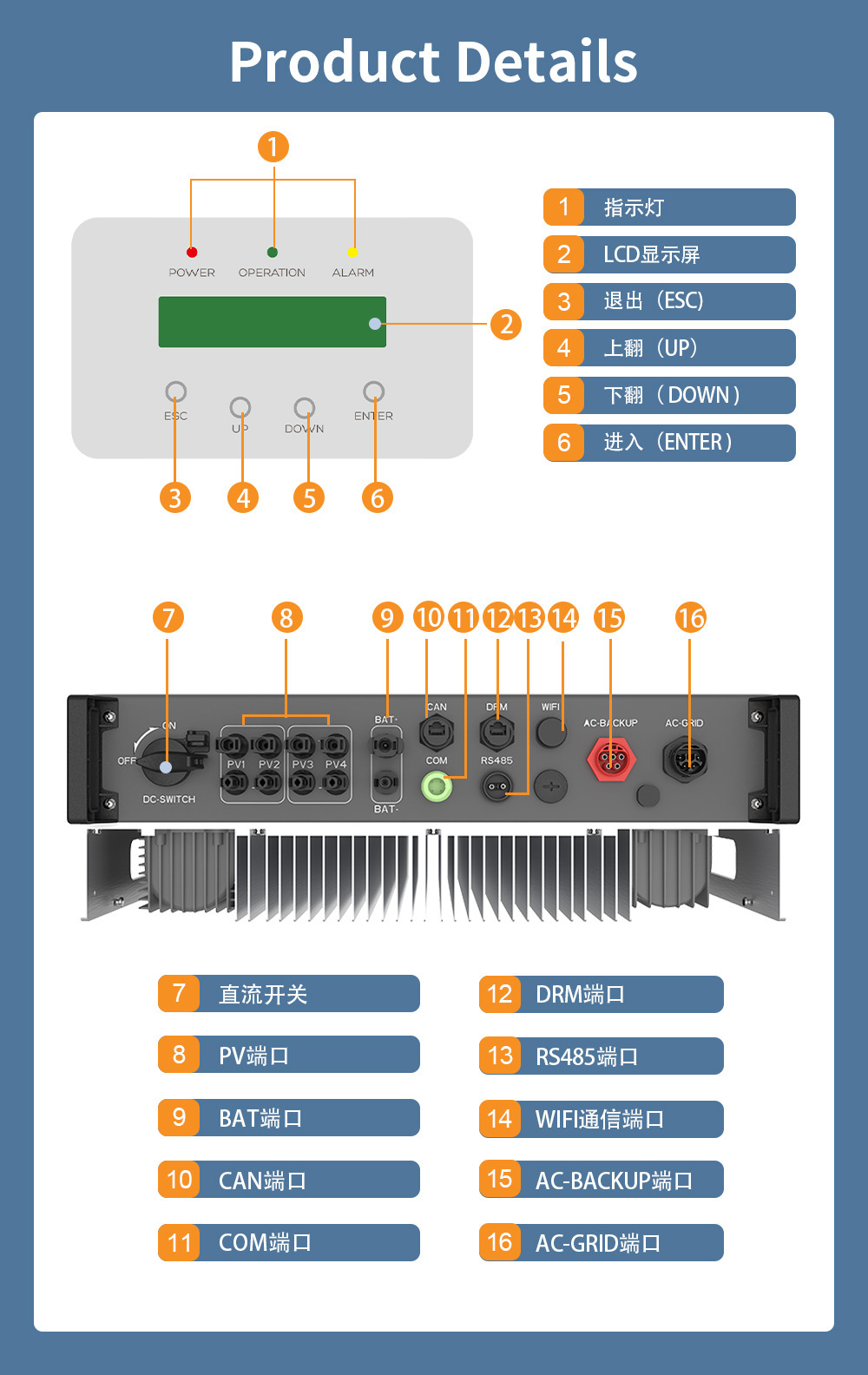 Solis锦浪太阳能混合逆变器6000W并离网逆控一体机家用储能逆变器详情5