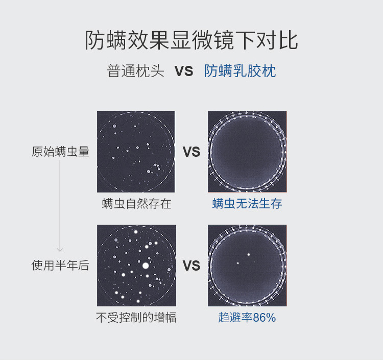 Thai imported natural latex pillows, massage pillows, cervical pillows, opening store anniversary gifts, latex pillow gift box set gifts pic 21