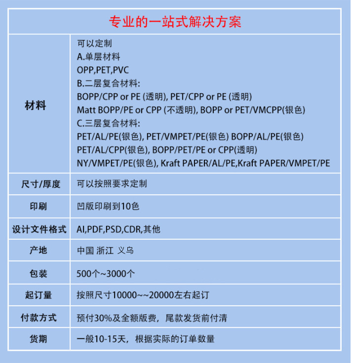 Fully automatic packaging composite food plastic roll film printing PET aluminum foil roll material transparent PE film manufacturer customization pic 20