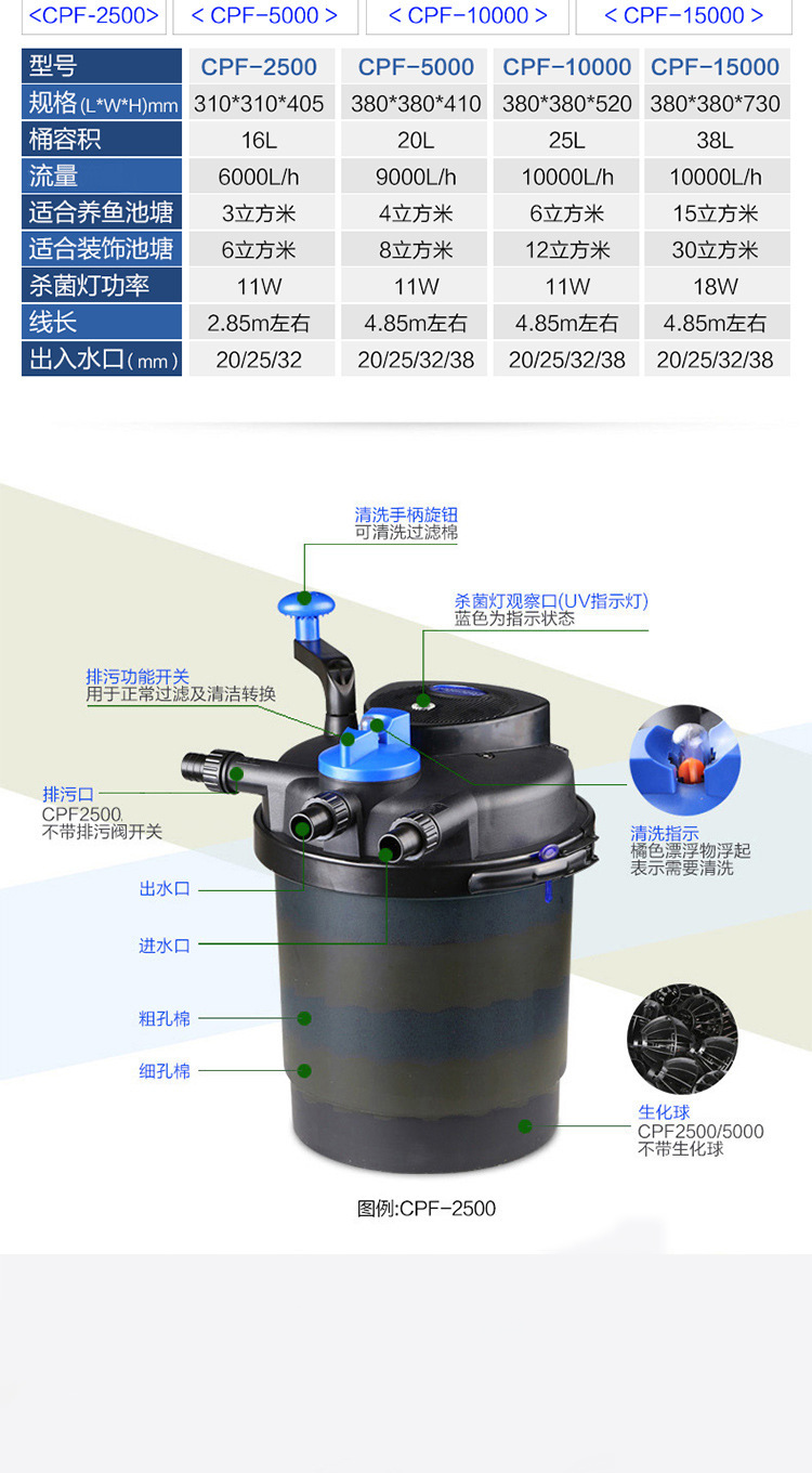 Sensun fish tank CPF series filter bucket external filtration system for fish ponds, filter bucket water tanks for external fish farming pic 19