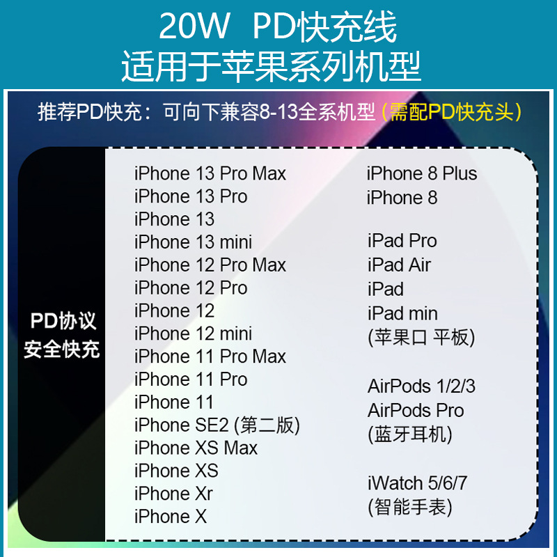 适用于苹果数据线PD20W快充线iphone14数据线27W充电线苹果12/13详情2
