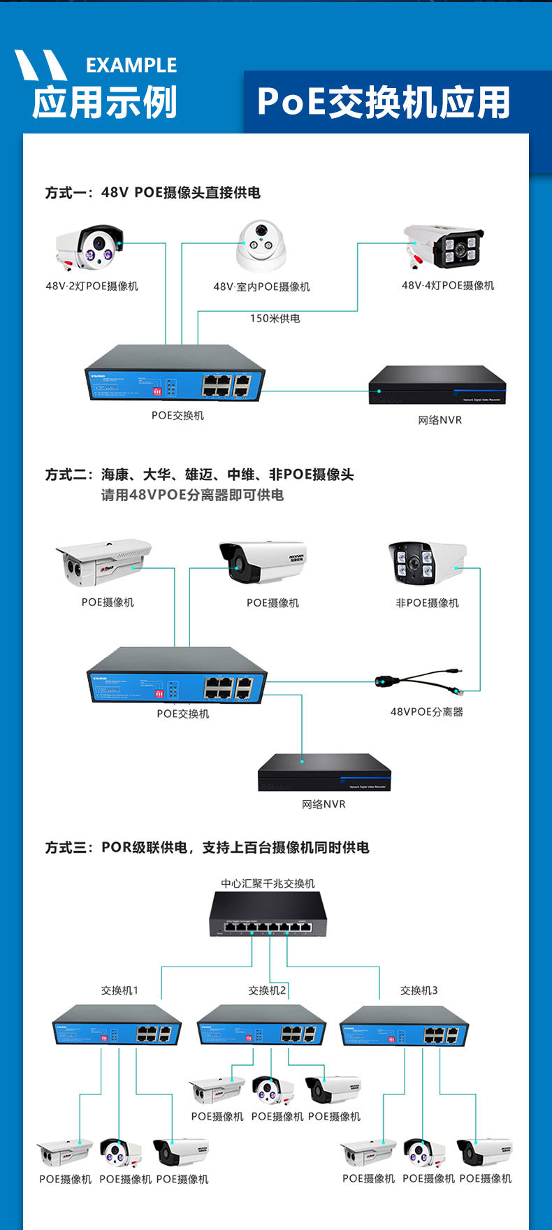 Intelligent 100M 6-port POE switch and 4-port power supply network monitoring switch pic 8