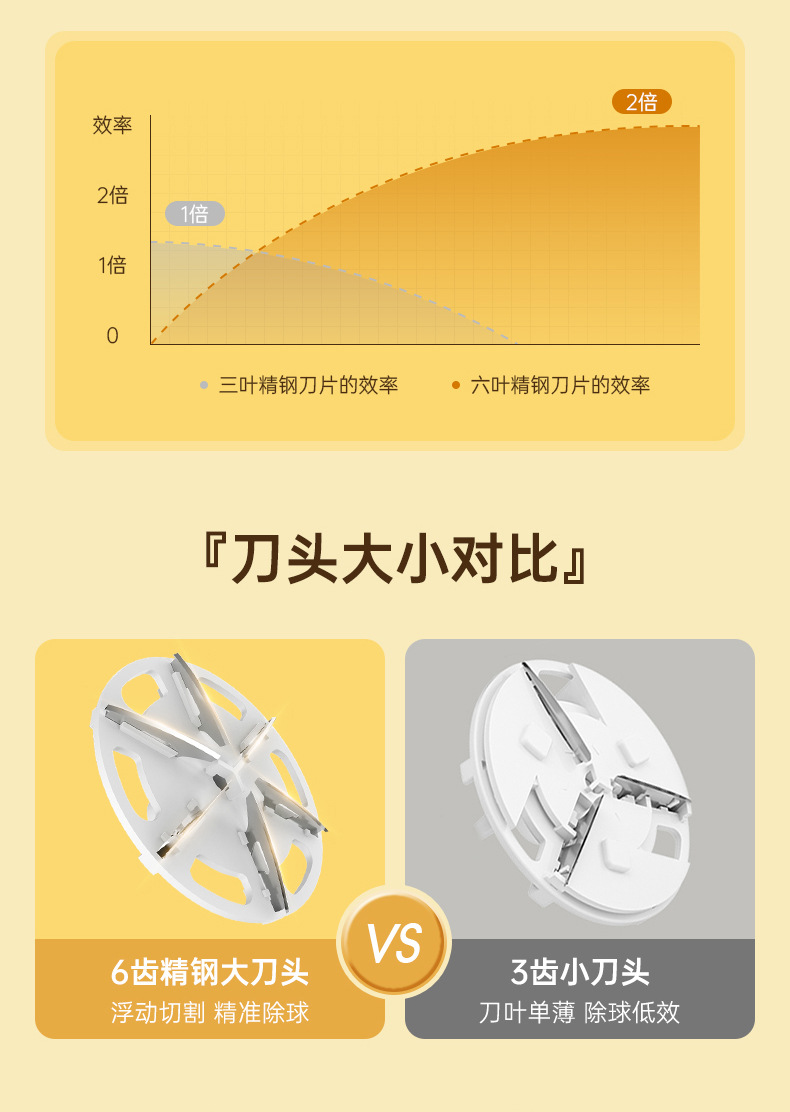 电动毛球修剪器家用二合一衣服除毛去球器USB便携式去毛机吸球器详情11