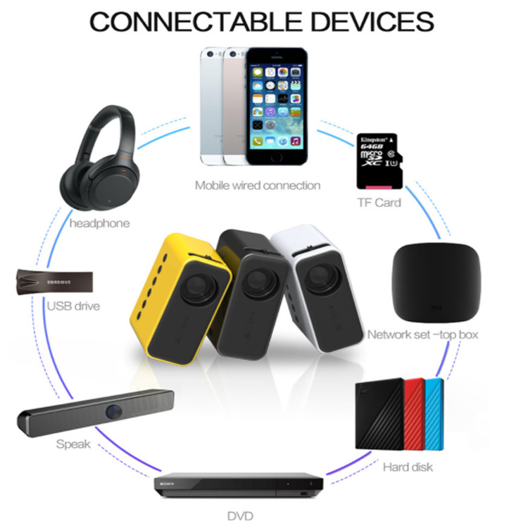 YT300 wireless + wired, YT500 mobile phone wifi dual-screen projector, home mini projector, mini home convenience pic 37