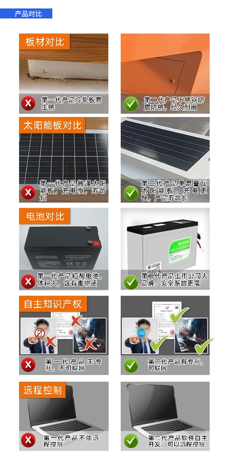 太阳能智慧座椅户外小区公园公共休闲椅智慧公园光伏座椅蓝牙无线详情2