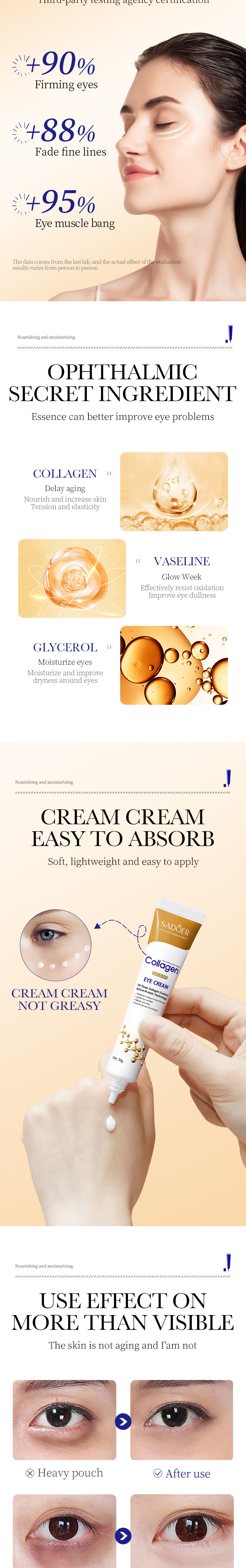 The all-English collagen eye cream SADOER tightens, moisturizes and improves eye wrinkles and eye bags. Cross-border export pic 3