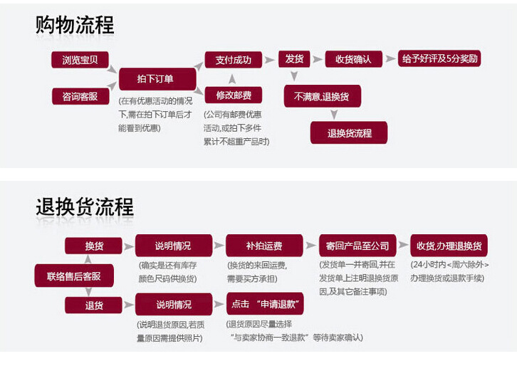 USB充电书桌学生写字小夜灯宿舍迷你床头卧室台灯LED蜗牛台灯卡通台灯详情19