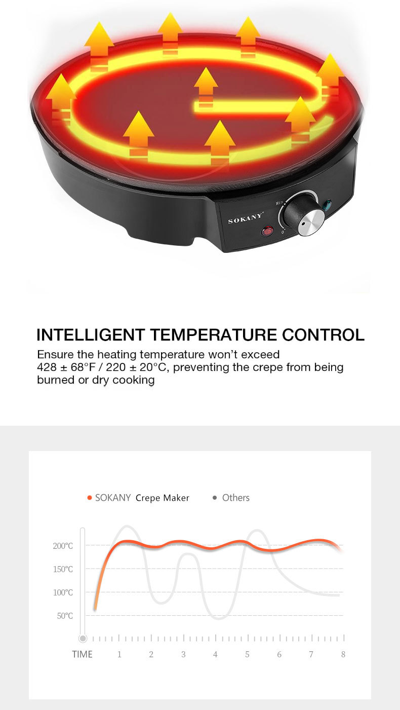 Cross-border SOKANY1003 pancake machine, 4-hole pancake for frying eggs, household hamburger cake breakfast machine, double-sided heating for making pancakes pic 6