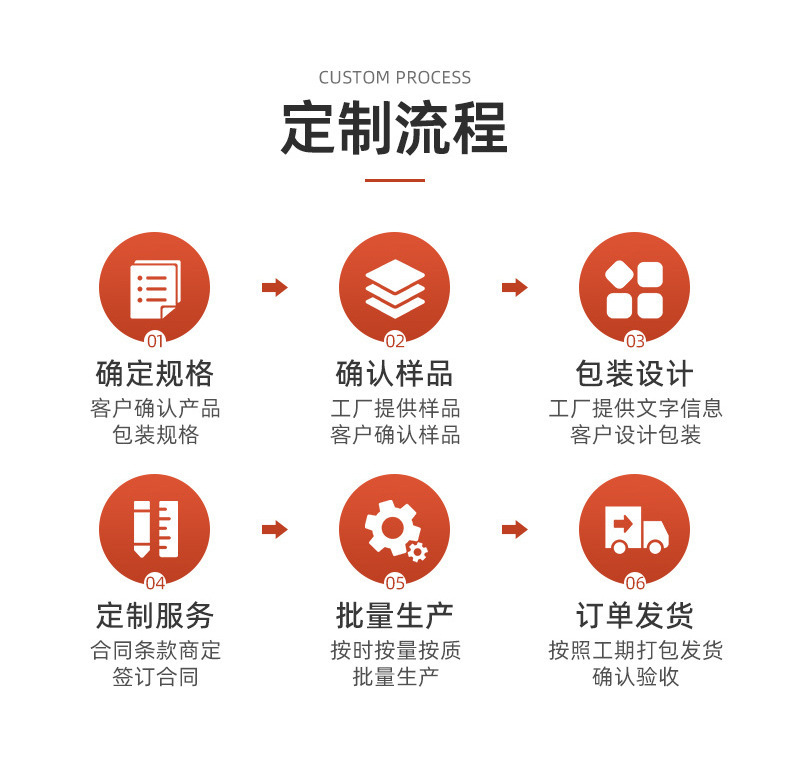 O1CN01CeBPll2A1Y7pvfI1m_!!2217