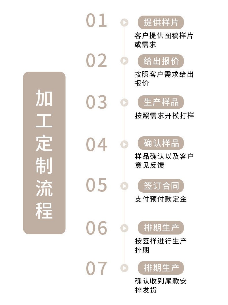香薰蜡烛杯 精油植物熏香礼盒香氛安生日眠净化空气 家居摆件除臭详情19