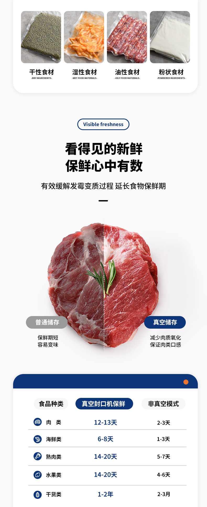 跨境新款食品保鲜机全自动真空封口机家用干湿油粉脆通用密封机器详情5