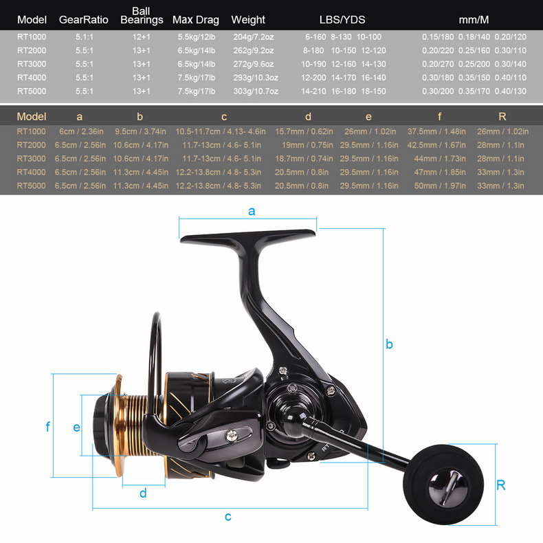 28019 CAPACI [RT Series Spinning Wheel] Metal swing arm line cup fishing reel, sea fishing gear pic 3
