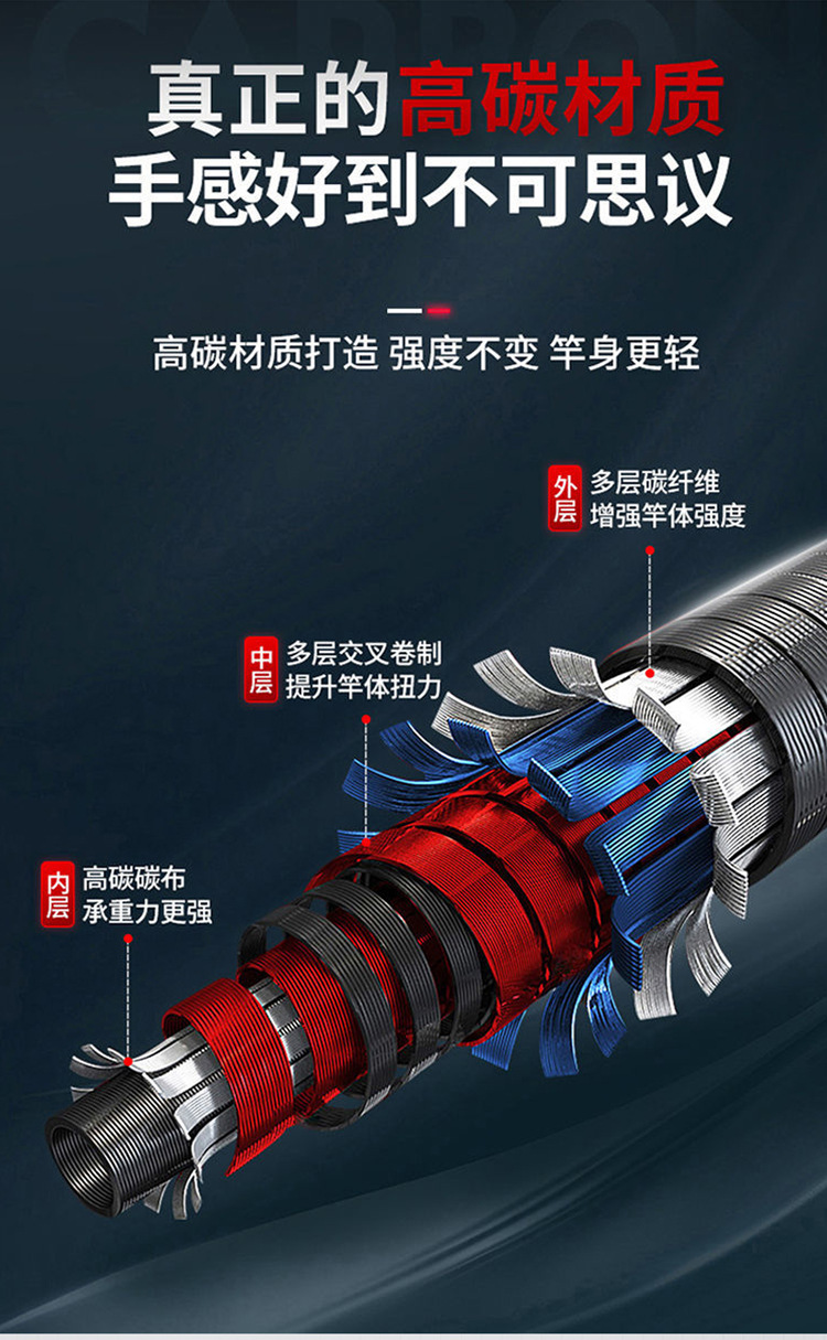 Cross-border supply of FRP Luar rods, hollow interlocking rods, M and Ml adjustable interlocking rods for foreign trade pic 22