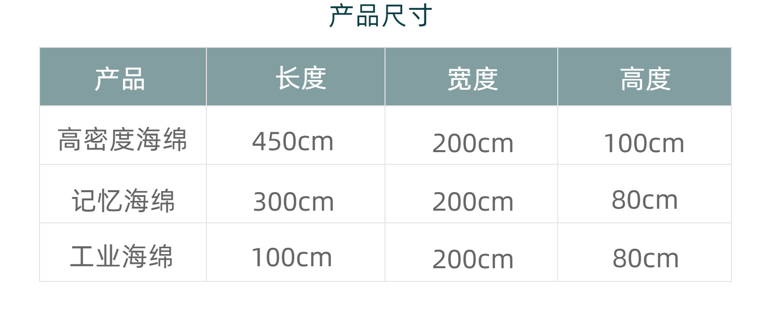 厂家批发8035A高密度海绵  飘窗垫海绵高密度发泡海绵 加工定制详情6