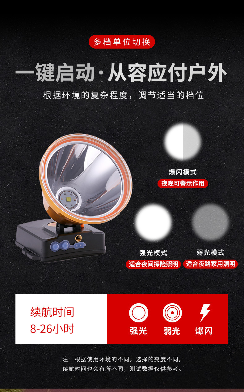 奇量奇亮品牌强光头灯远射充电大光斑长续航头灯夜钓捕鱼厂家批发详情11