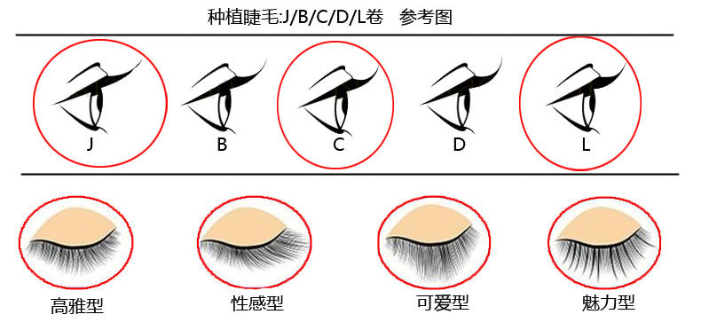 Eyelash extension student five-point positioning eye stickers for eyelash implantation teaching and learning. One bag of ten eye stickers costs 70 pic 11