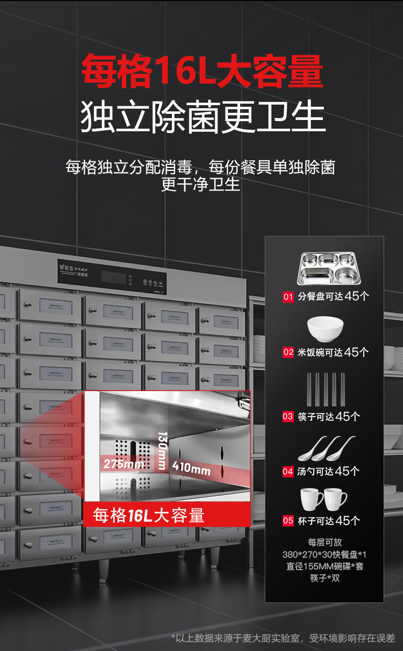 麦大厨商用消毒柜格子大容量食堂304不锈钢多格紫外线热风消毒柜详情3