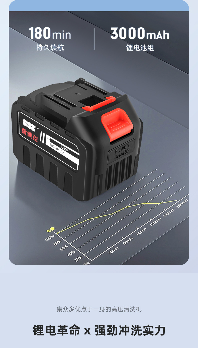 家用洗车水枪电动洗车机锂电无线充电洗车水枪高压水枪神器全套装详情15