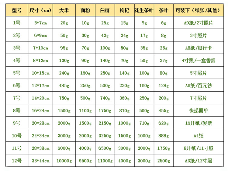 现货加厚pe自封袋透明密封袋塑料包装袋食品封口袋饰品袋大量批发详情9