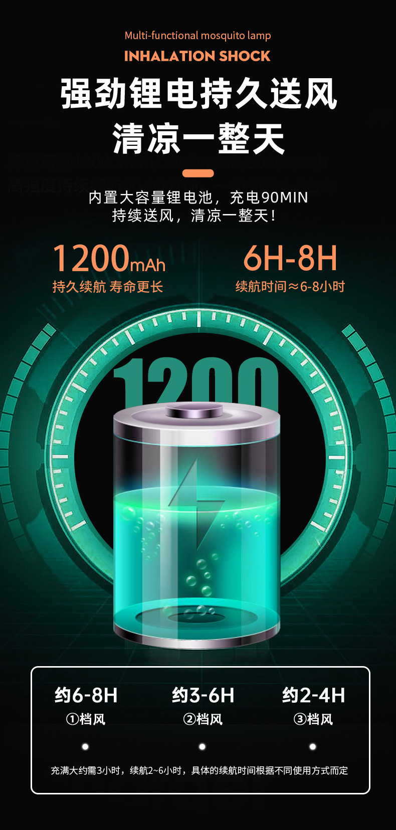 USB风扇折叠挂壁小风扇家用台式小风扇学生宿舍办公室桌面电风扇台式便携充电风扇高速风扇露营风扇详情14