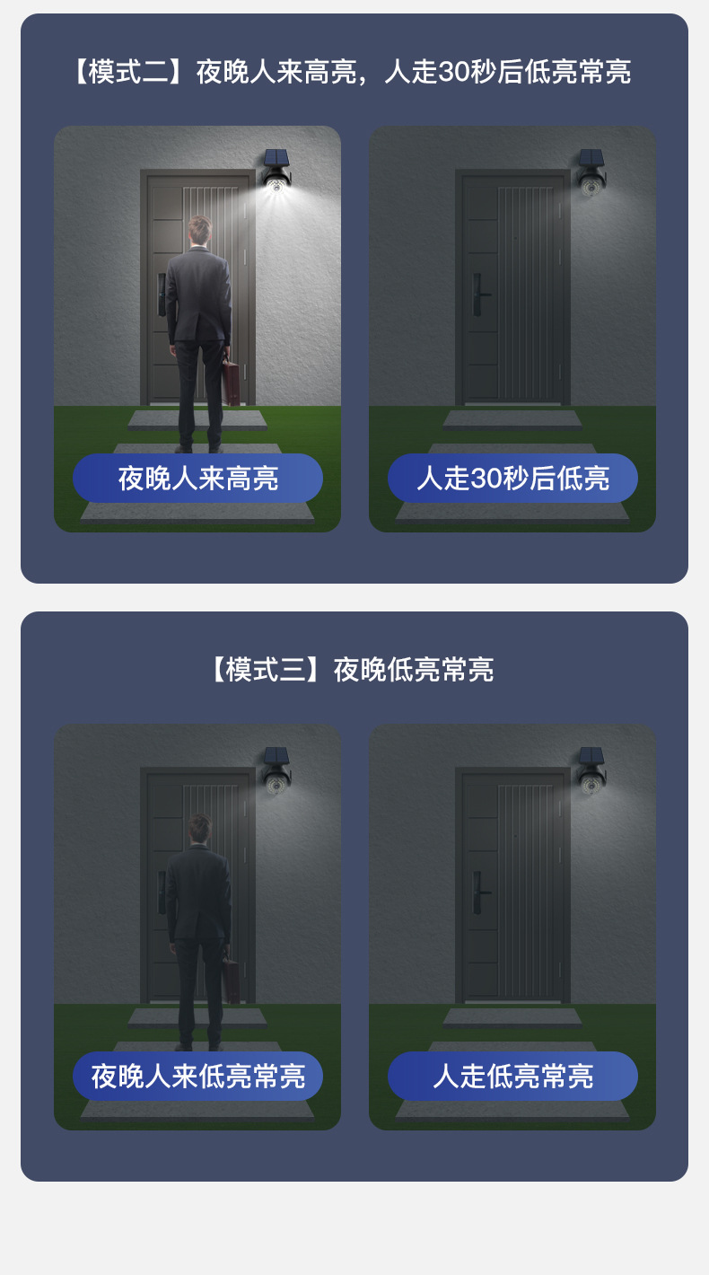 新款太阳能庭院灯led 仿真监控摄像头户外智能人体感应壁灯防水路详情5