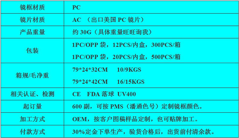 出口信息