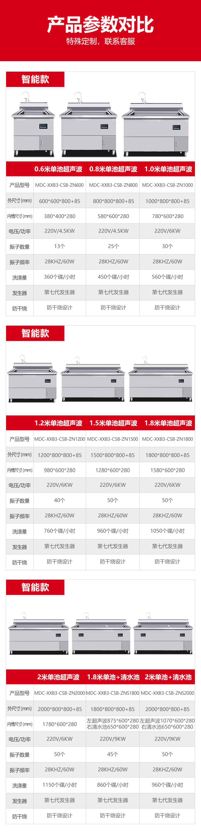 超声波洗碗机商用小型饭店餐厅用食堂全自动大型洗菜洗虾机详情13