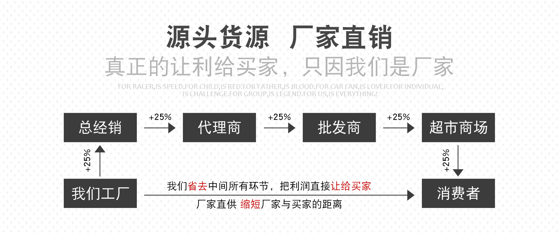 自定义1