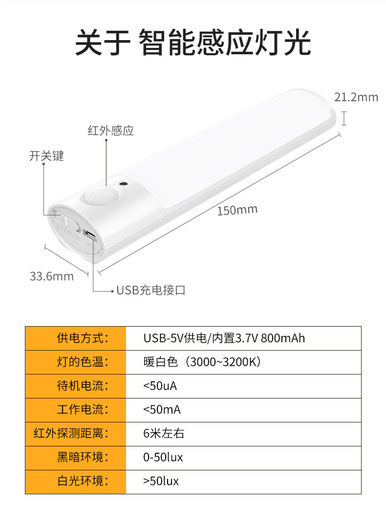 Cross-border bestsellers: sensor night lights, smart human body sensor lights, charging cabinet lights, led human body sensor wardrobe lights pic 11