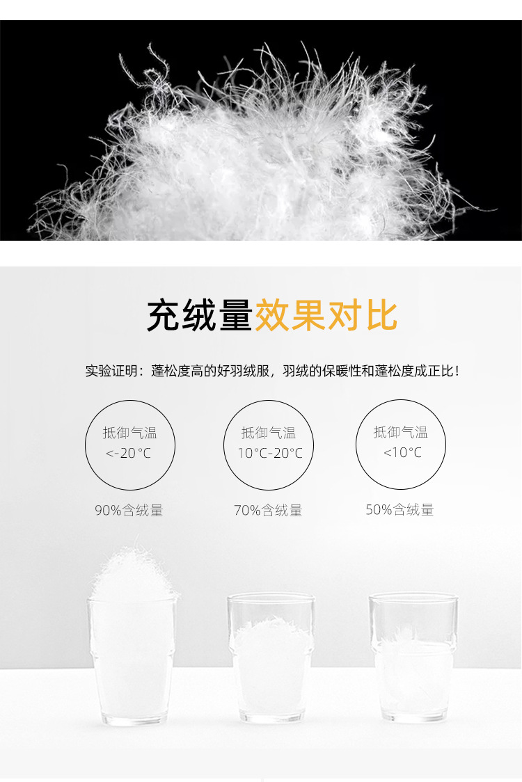 The new mid-length, fashionable, large-collar, loose and thickened white duck down warm jacket for women in winter 2021 is trendy pic 8