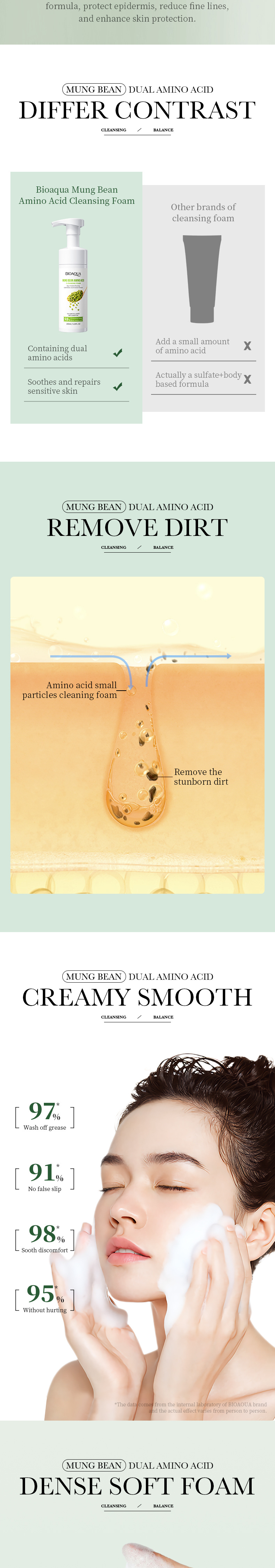 跨境外贸BIOAOUA绿豆氨基酸洁面泡泡温和护肤补水保湿控油详情3