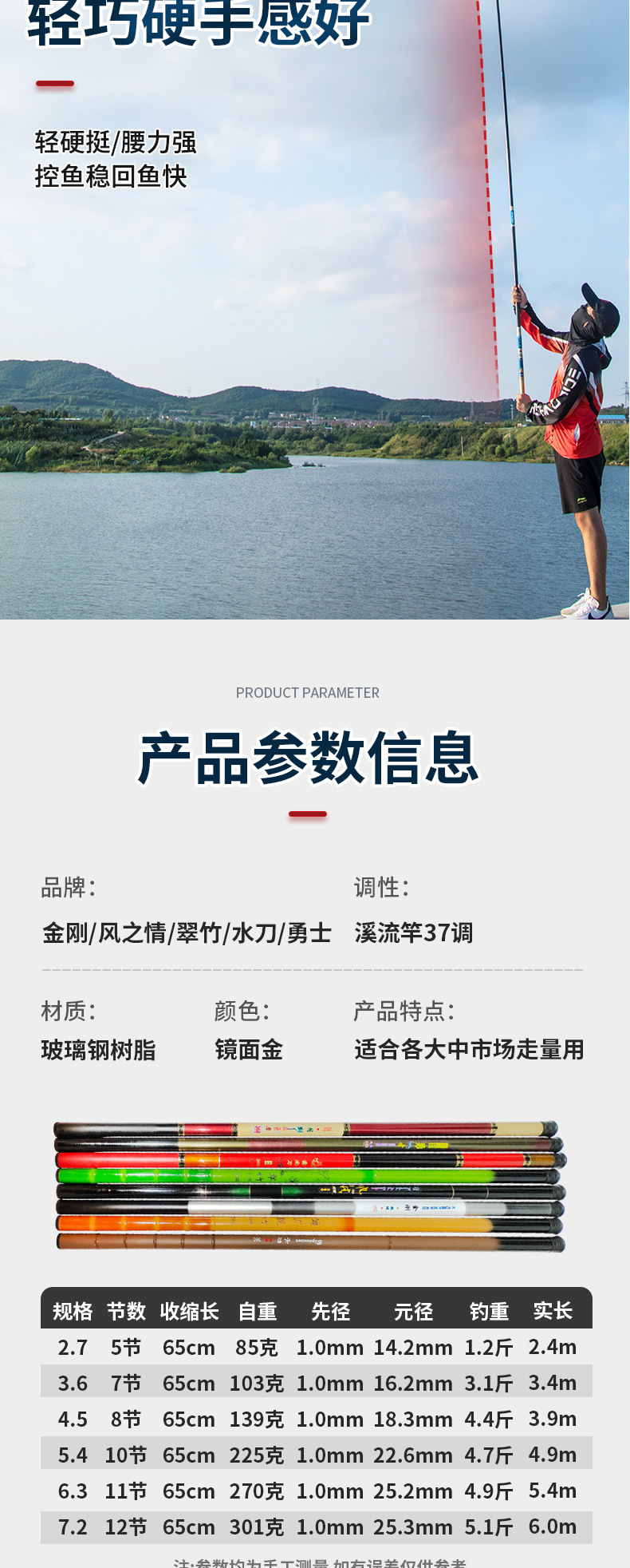 Wholesale fiberglass reinforced plastic fishing rods from the manufacturer, 37-tone stream rods, short-section fishing rods, ultra-light hard crucian carp fishing hand fishing rods pic 4