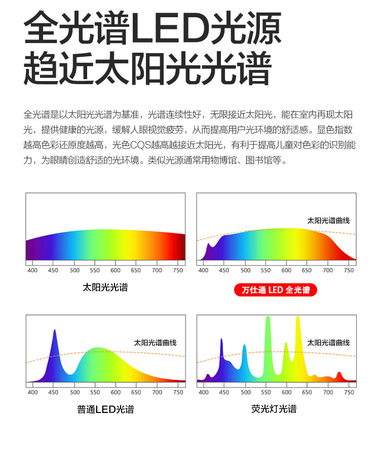 万仕通射灯小山丘全光谱led嵌入式客厅聚光洗墙灯防眩家用cob筒灯详情8