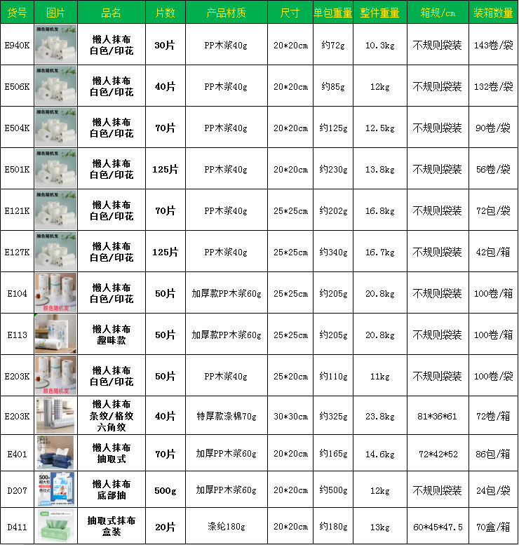 厨房用纸干湿两用懒人抹布批发不掉毛洗碗布不沾油厨房巾一次性详情2