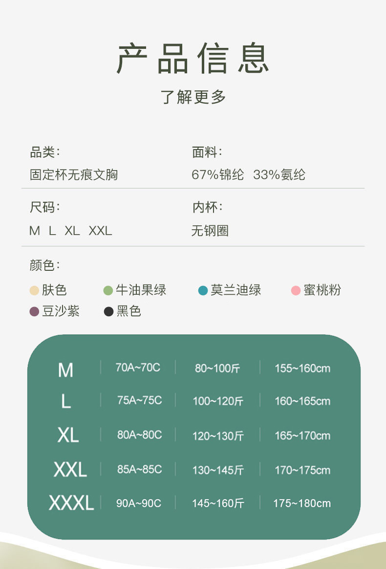 详情属性修改