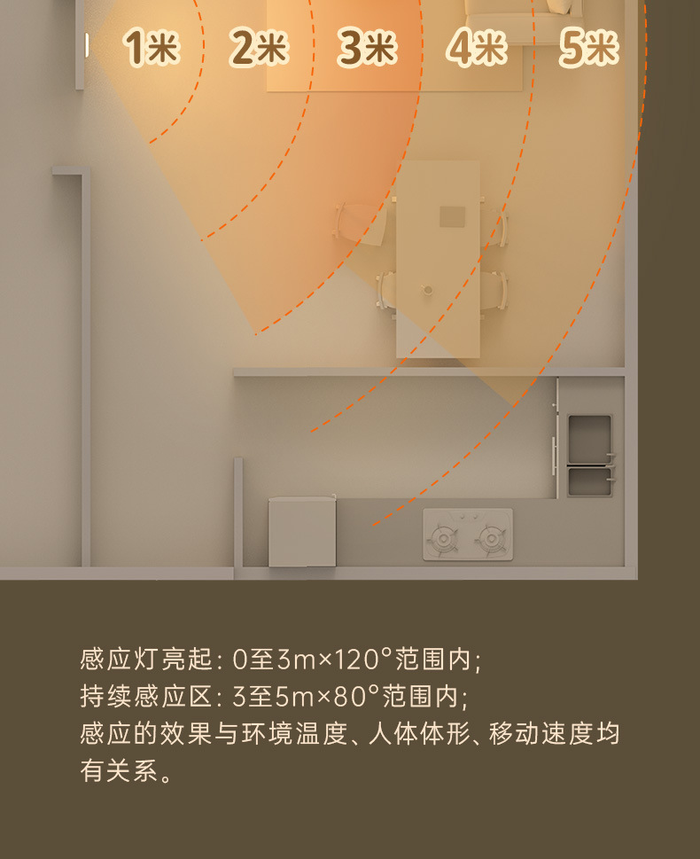 MUID sensor night light, human body automatic sensing, kitchen cutting, wardrobe, shoe cabinet bottom light strip, wireless self-adhesive magnetic suction pic 8
