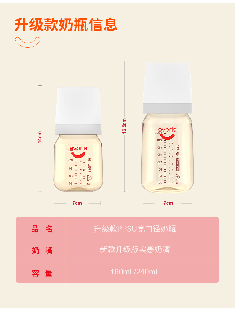 爱得利宽口径PPSU新生儿奶瓶初生型160ml240ml塑料耐摔宝宝奶瓶详情1