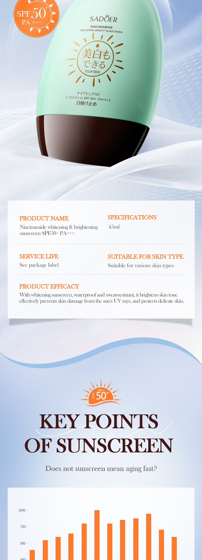 SADOER sunscreen, sunscreen cream and sunscreen lotion, all in English, cross-border export wholesale exclusively for foreign trade pic 16