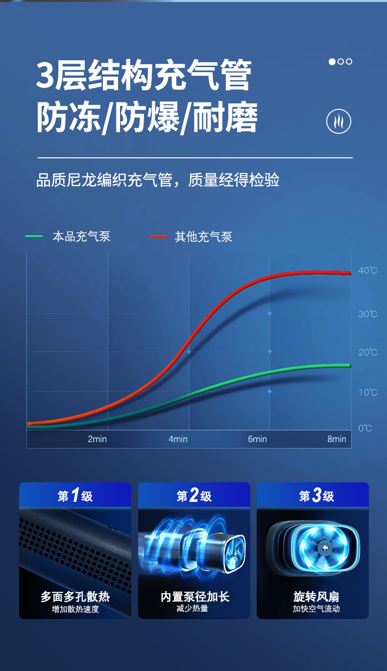 Vehicle-mounted air pump, small car air pump, portable digital display air pump, electric air pump, tire air pump pic 9